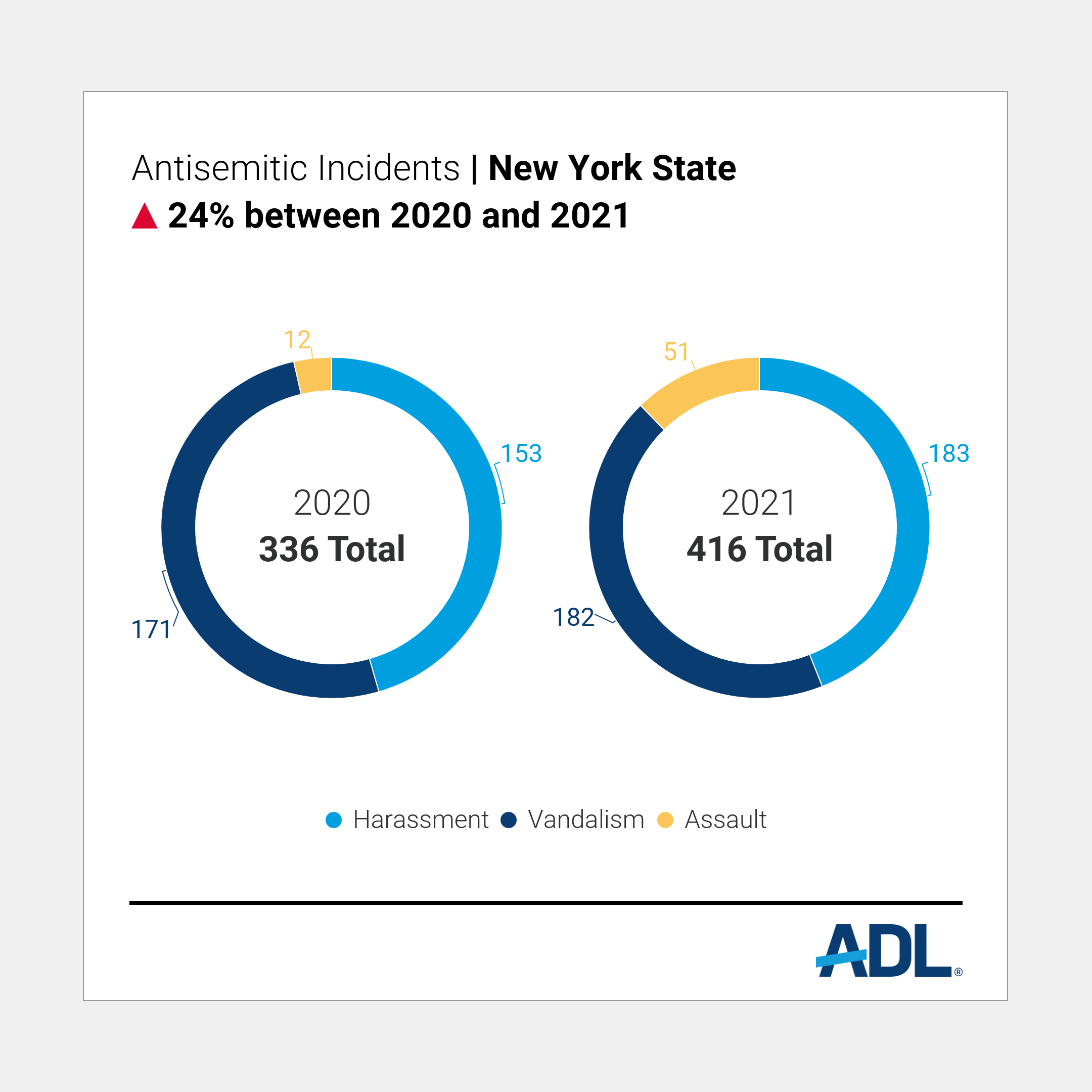 32 Shocking Bullying Statistics to Raise Awareness in 2023