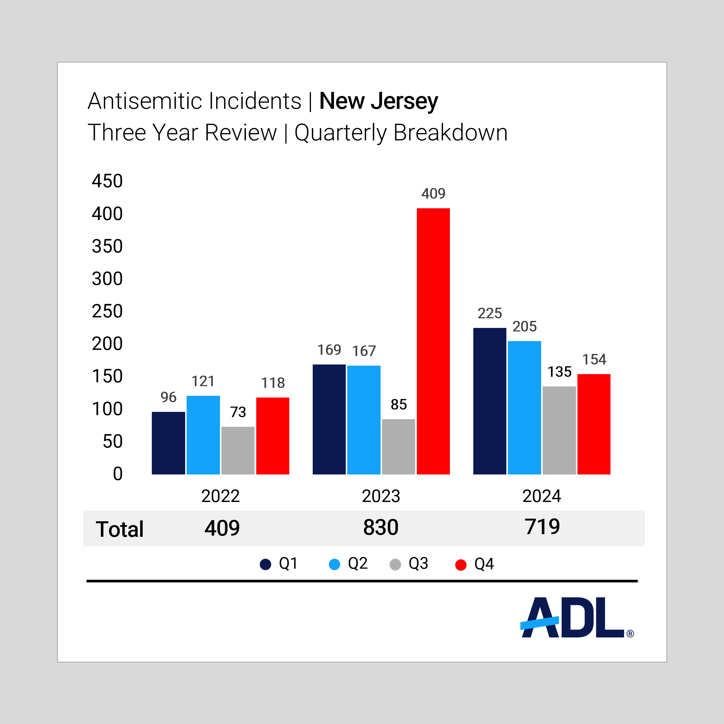 NJ 3 year review