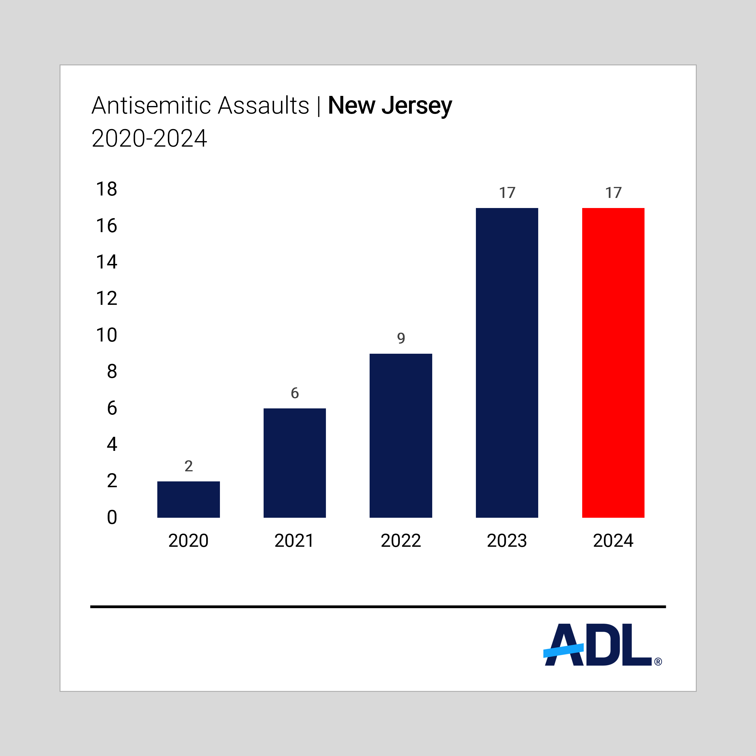 NJ Antisemitic assaults