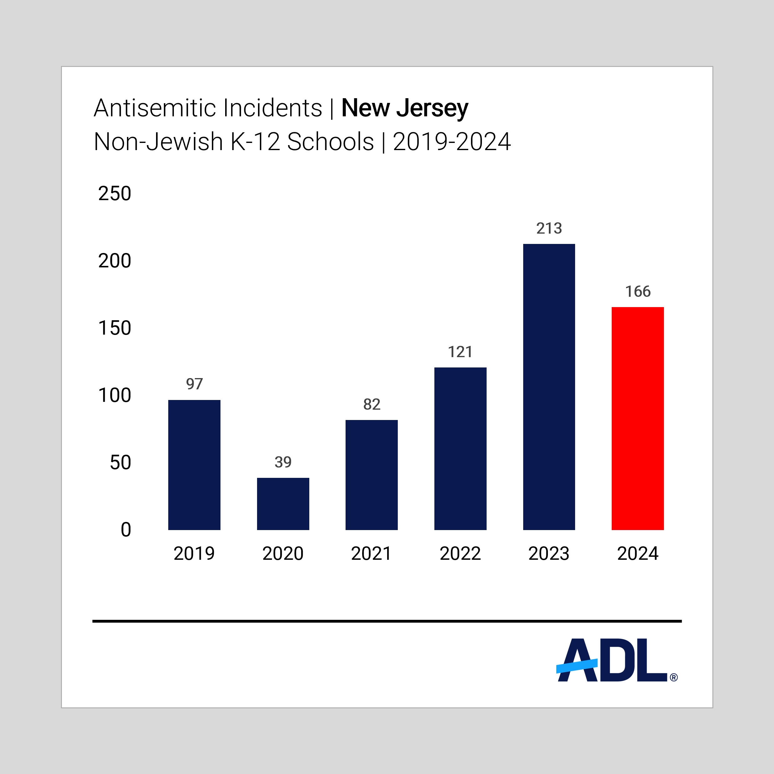 Non Jewish K-12 schools