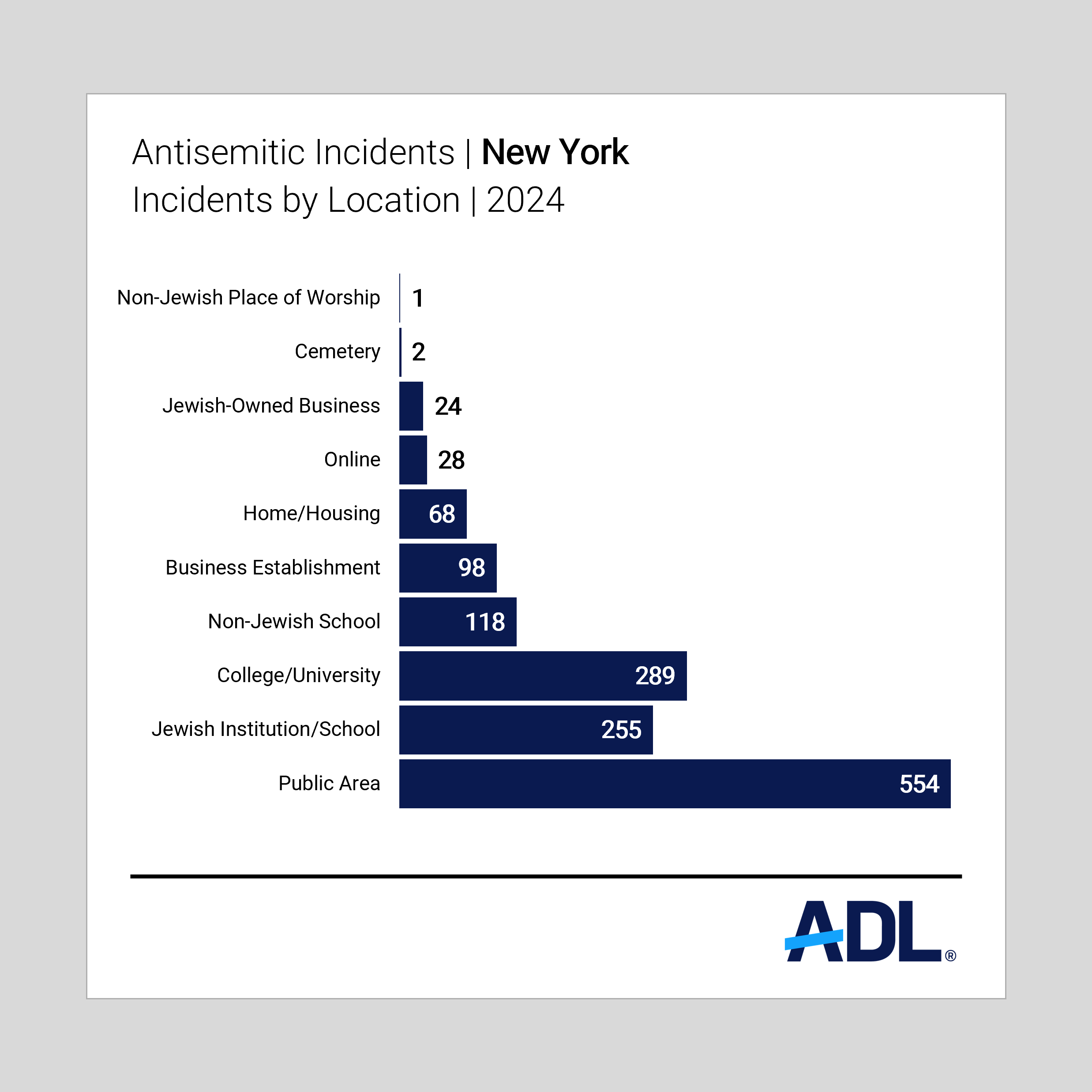 NY 2024 location type