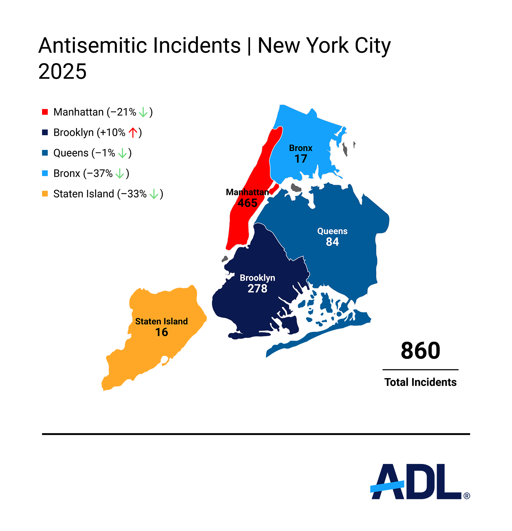 Graph of 2025 Antisemitic Incidents in New York City
