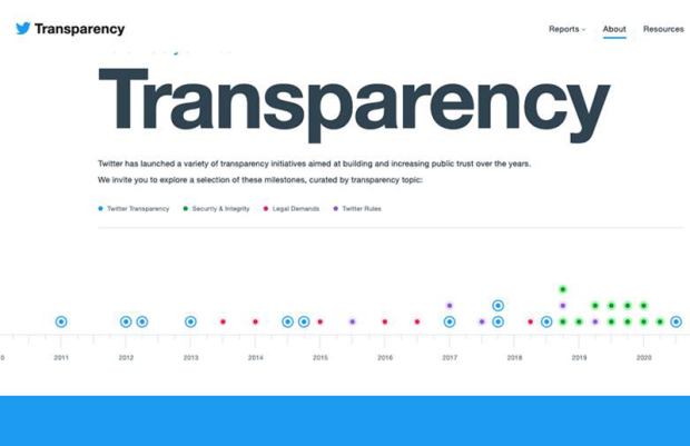 Updated Transparency What’s Wrong with Transparency Reporting (and How to Fix It) | New York ...